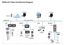 Thiết kế Hệ thống điện và TĐH tòa nhà (BMS, SmartHome, HVAC…)