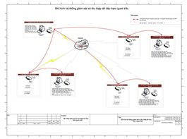 Tích hợp giải pháp Tự động hóa quá trình cho các nhà máy xí nghiệp