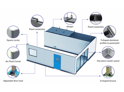 Vật tư phòng sạch