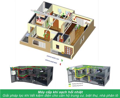 Hệ thống lọc khí cho tòa nhà, căn hộ đạt chuẩn an toàn